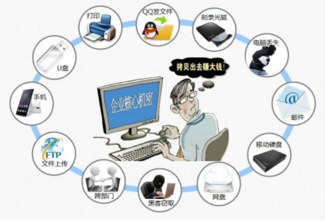 关于数据泄漏的类型